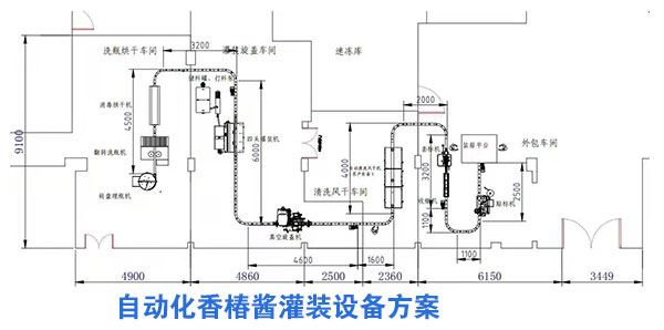 自动化香椿酱灌装设备
